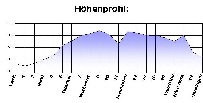 Klick f&uuml;r Vergr&ouml;sserung