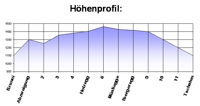 Klick f&uuml;r Vergr&ouml;sserung
